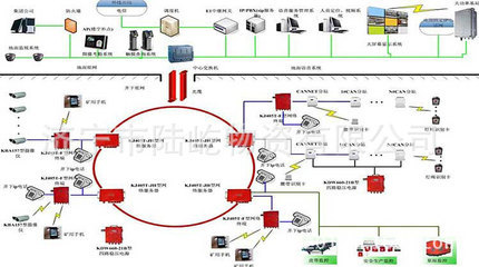 濟寧市陸屹物資通訊設(shè)備 通信聯(lián)絡(luò)系統(tǒng)及其他礦山機械采購指南